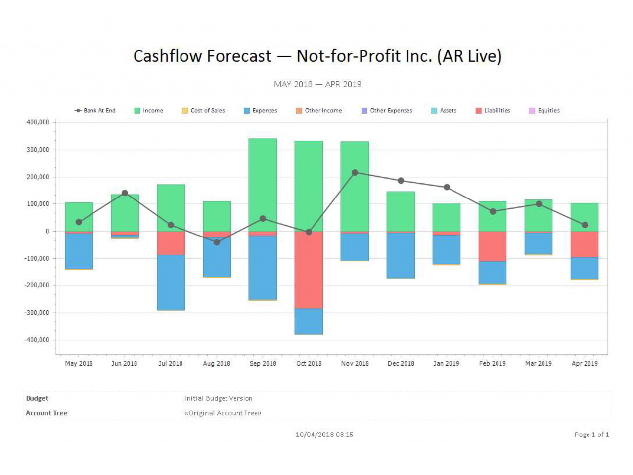 Cashflow Forecast Graph
