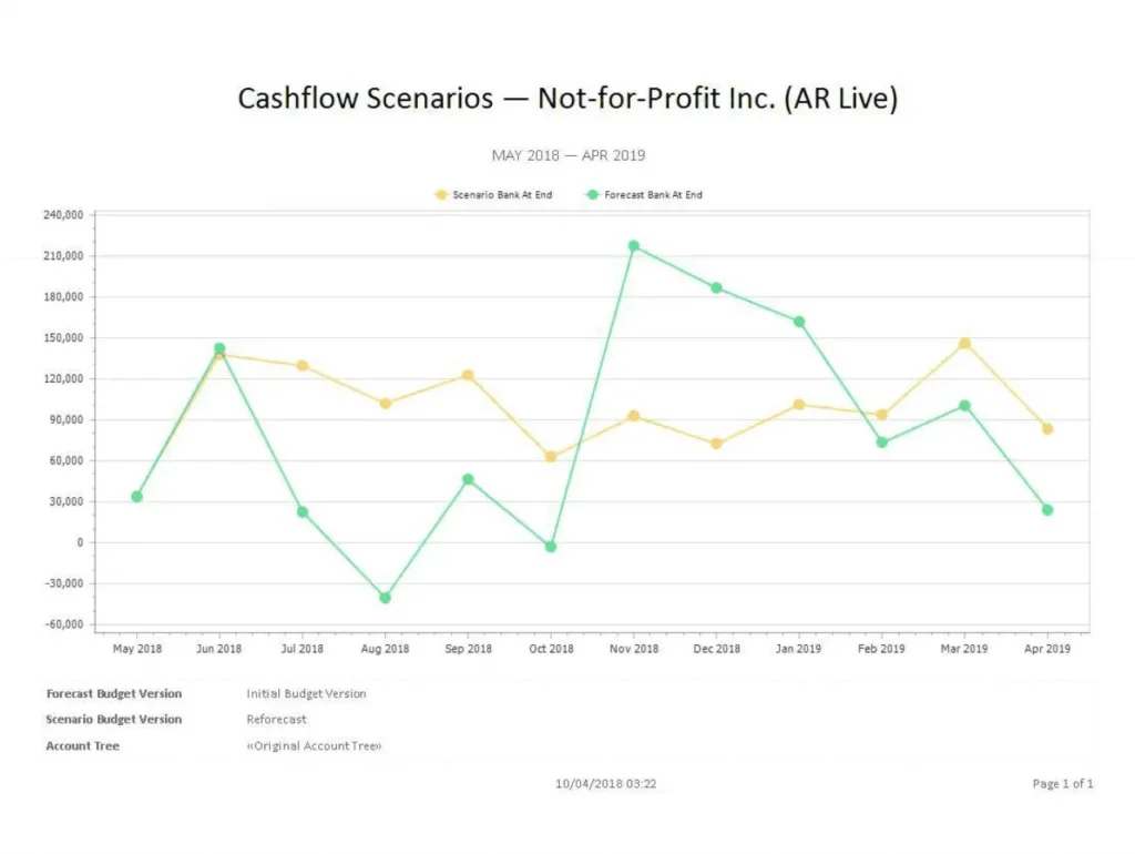 Cashflow Scenarios