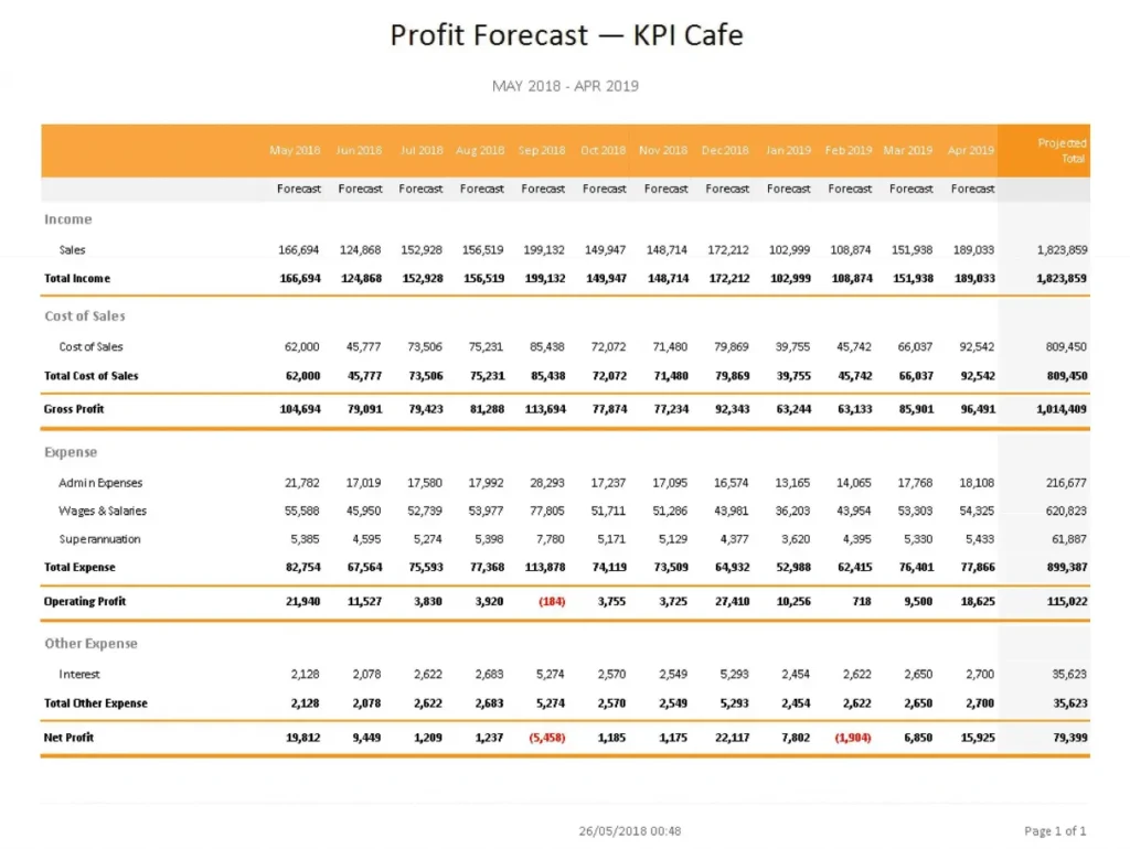 Profit-Forecast