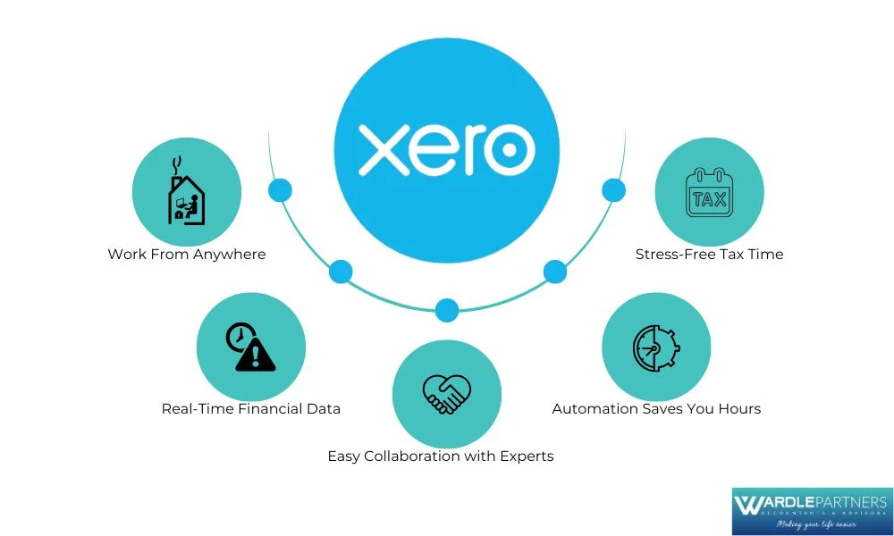 Learn Xero Accounting